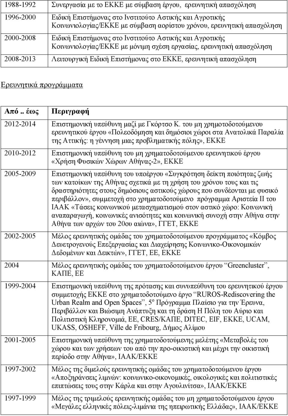 ερευνητική απασχόληση Ερευνητικά προγράμματα Από.. έως Περιγραφή 2012-2014 Επιστημονική υπεύθυνη μαζί με Γκόρτσο Κ.