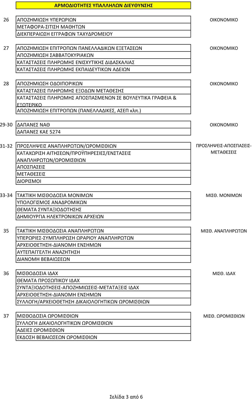 ΕΞΩΤΕΡΙΚΟ ΑΠΟΖΗΜΙΩΣΗ ΕΠΙΤΡΟΠΩΝ (ΠΑΝΕΛΛΑΔΙΚΕΣ, ΑΣΕΠ κλπ.