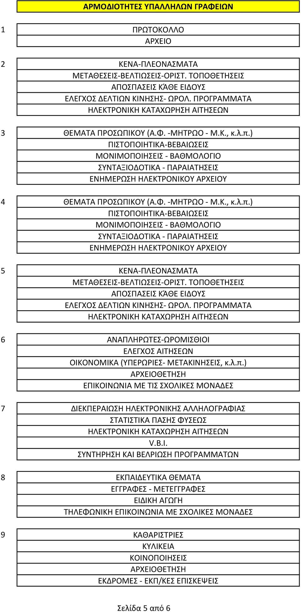 ) ΠΙΣΤΟΠΟΙΗΤΙΚΑ-ΒΕΒΑΙΩΣΕΙΣ ΜΟΝΙΜΟΠΟΙΗΣΕΙΣ - ΒΑΘΜΟΛΟΓΙΟ ΣΥΝΤΑΞΙΟΔΟΤΙΚΑ - ΠΑΡΑΙΑΤΗΣΕΙΣ ΕΝΗΜΕΡΩΣΗ ΗΛΕΚΤΡΟΝΙΚΟΥ ΑΡΧΕΙΟΥ 4 ΘΕΜΑΤΑ ΠΡΟΣΩΠΙΚΟΥ (Α.Φ. -ΜΗΤΡΩΟ - Μ.Κ., κ.λ.π.