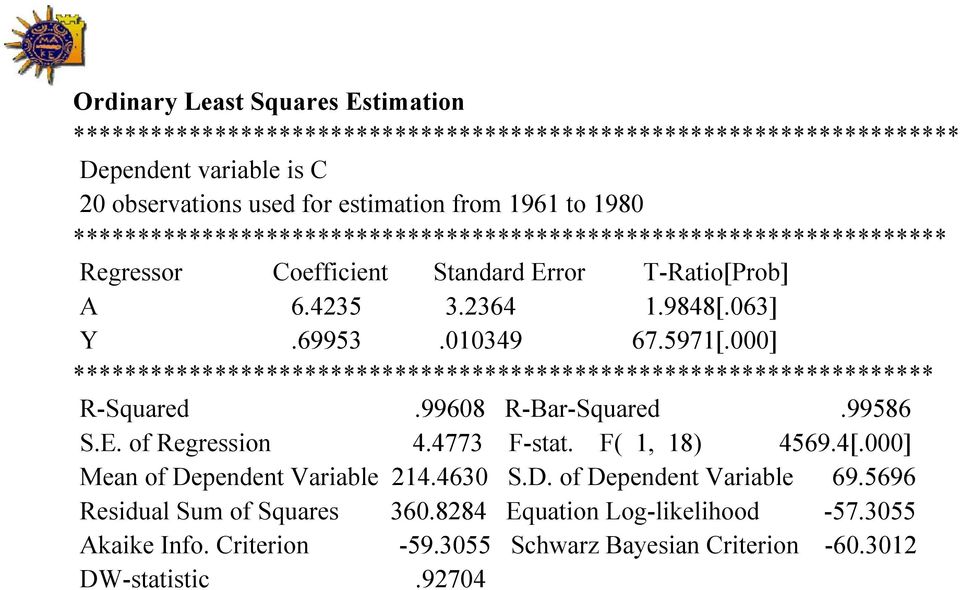 000] ******************************************************************* R-Squared.99608 R-Bar-Squared.99586 S.E. of Regression 4.4773 F-stat. F( 1, 18) 4569.4[.