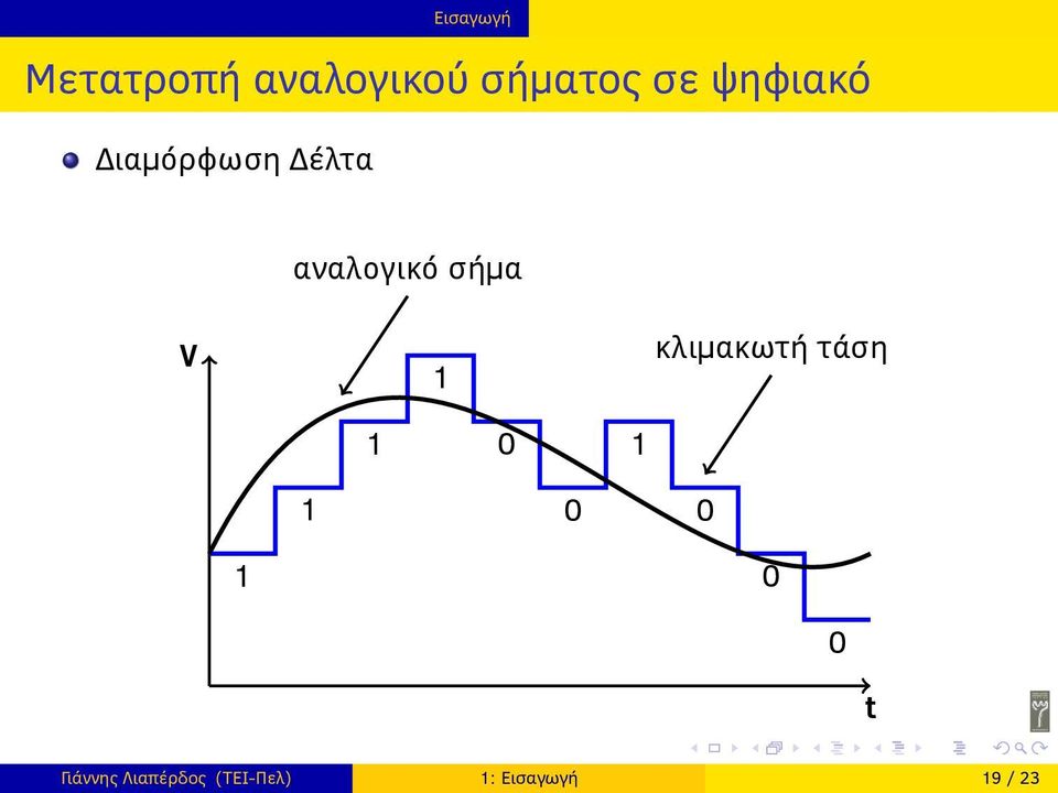 σήμα κλιμακωτή τάση 1 1 1 1 0 0 1 0 0 0