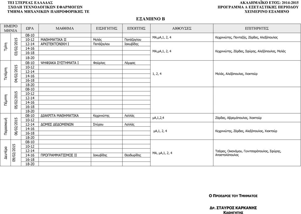 2, 4 Κεχρινιώτης, Πανταζής, Ζάρδας, Αλεξόπουλος Κεχρινιώτης, Ζάρδας, Σφύρης, Αλεξόπουλος, Μελάς 1, 2, 4 Μελάς, Αλεξόπουλος, Χιοκτούρ μα,1,2,4 μα,1, 2,