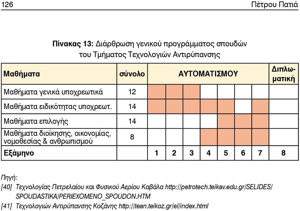 1 Μαθήματα επιλογής 1 8 Πηγή: [0] Τεχνολογίας Πετρελαίου και Φυσικού Αερίου Καβάλα http://petrotech.teikav.