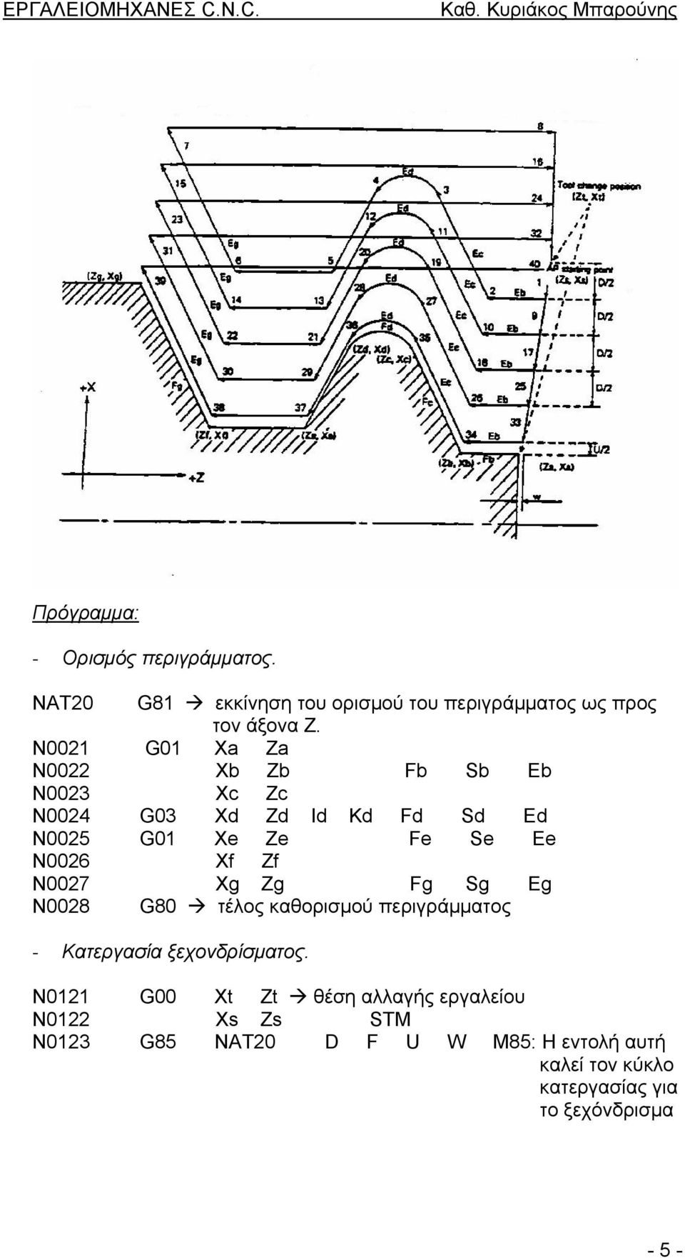 N0026 Xf Zf N0027 Xg Zg Fg Sg Eg N0028 G80 τέλος καθορισµού περιγράµµατος N0121 G00 Xt Zt θέση αλλαγής