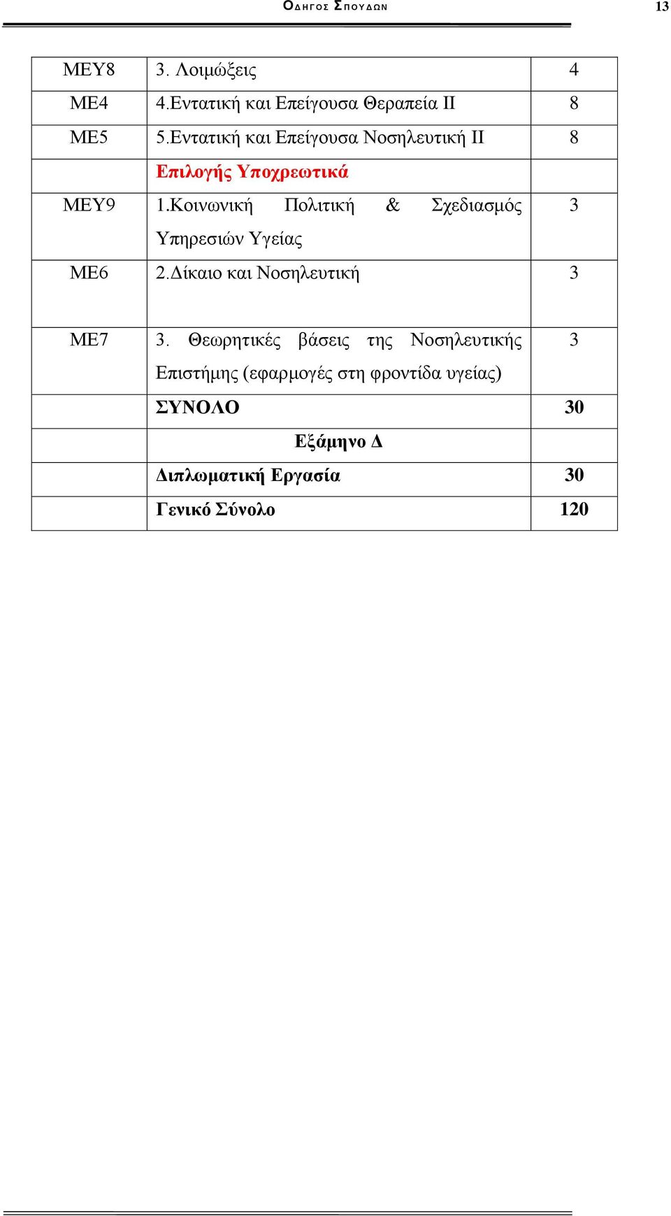 Κοινωνική Πολιτική & Σχεδιασμός 3 Υπηρεσιών Υγείας ΜΕ6 2.Δίκαιο και Νοσηλευτική 3 ΜΕ7 3.