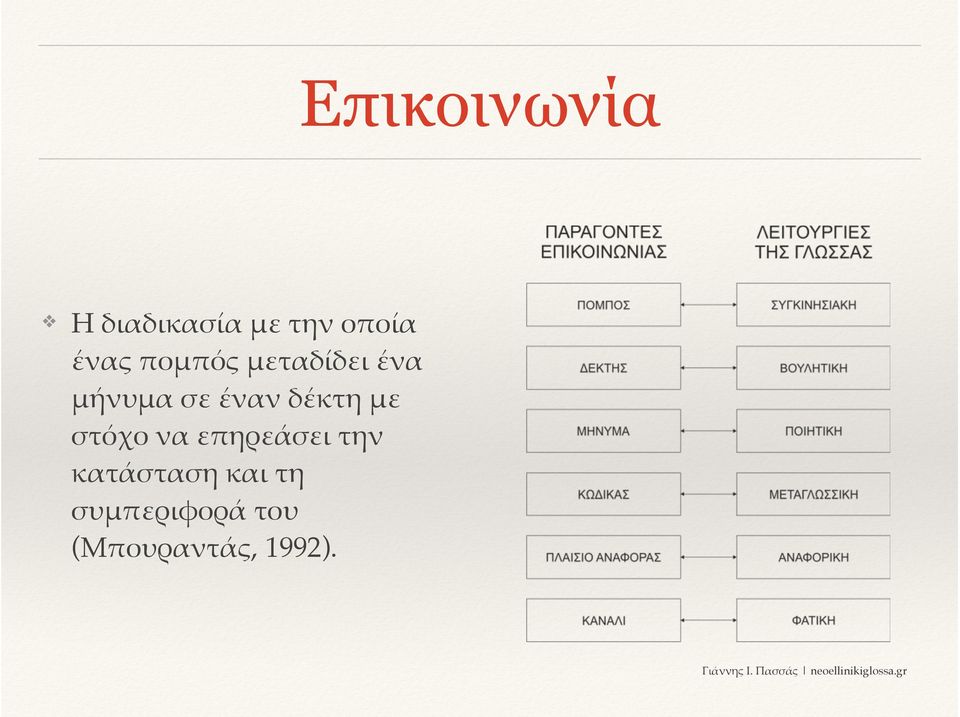 δέκτη 4ε στόχο να ε<ηρεάσει την