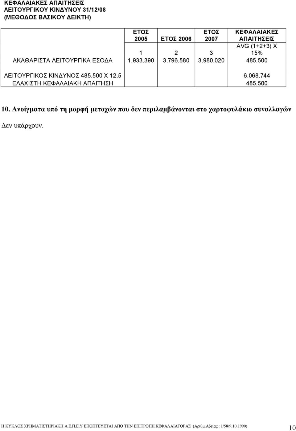 580 3.980.020 485.500 ΛΕΙΤΟΥΡΓΙΚΟΣ ΚΙΝ ΥΝΟΣ 485.500 Χ 12,5 6.068.744 ΕΛΑΧΙΣΤΗ ΚΕΦΑΛΑΙΑΚΗ ΑΠΑΙΤΗΣΗ 485.