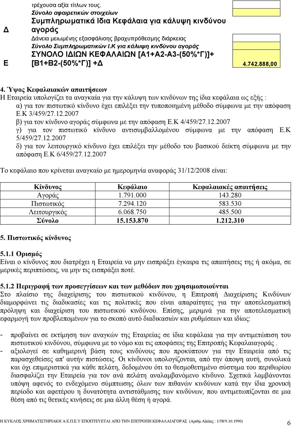 Ύψος Κεφαλαιακών απαιτήσεων Η Εταιρεία υπολογίζει τα αναγκαία για την κάλυψη των κινδύνων της ίδια κεφάλαια ως εξής : α) για τον πιστωτικό κίνδυνο έχει επιλέξει την τυποποιηµένη µέθοδο σύµφωνα µε την