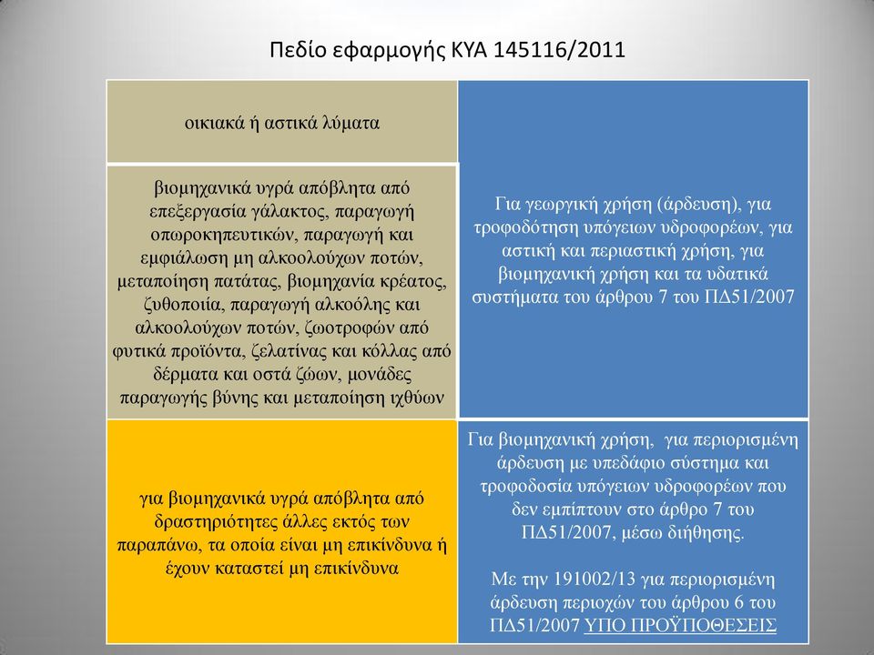 για βιομηχανικά υγρά απόβλητα από δραστηριότητες άλλες εκτός των παραπάνω, τα οποία είναι μη επικίνδυνα ή έχουν καταστεί μη επικίνδυνα Για γεωργική χρήση (άρδευση), για τροφοδότηση υπόγειων