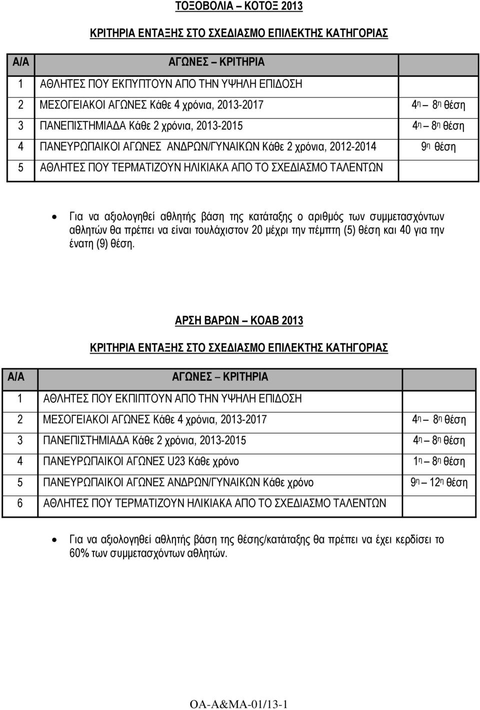 πέµπτη (5) θέση και 40 για την ένατη (9) θέση.