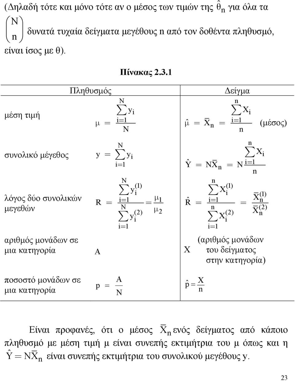 Xi () i X = = = () () X X i i= αριθμός μονάδων σε μια κατηγορία Α X (αριθμός μονάδων του δείγματος στην κατηγορία) ποσοστό μονάδων σε μια κατηγορία p = A p ˆ = X