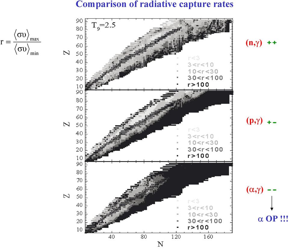 rates r = συ συ max