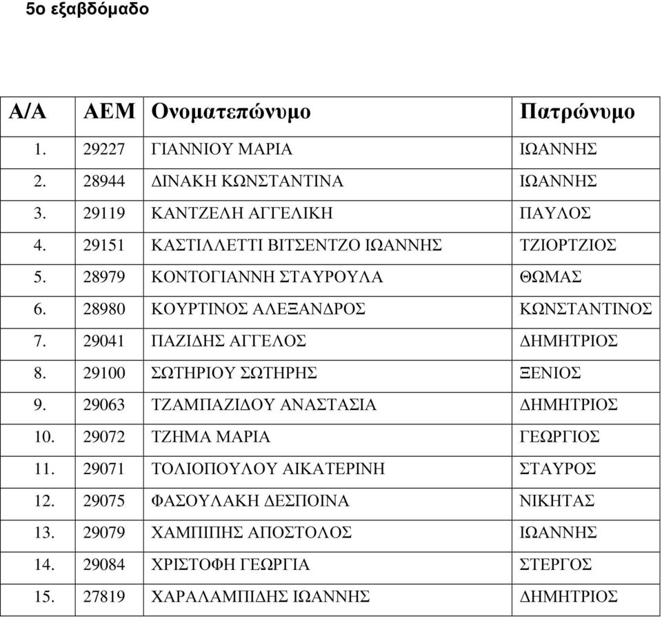 29041 ΗΜΗΤΡΙΟΣ 8. 29100 ΞΕΝΙΟΣ 9. 29063 ΤΖΑΜΠΑΖΙ ΟΥ ΑΝΑΣΤΑΣΙΑ ΗΜΗΤΡΙΟΣ 10. 29072 ΓΕΩΡΓΙΟΣ 11.