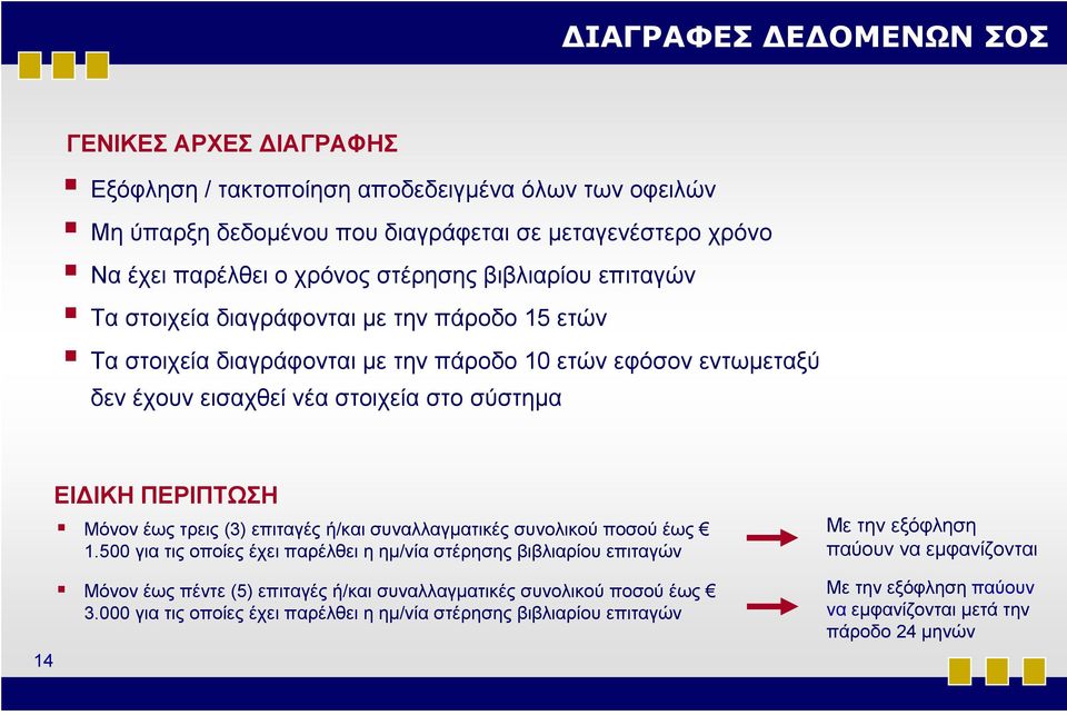 Μόνον έως τρεις (3) επιταγές ή/και συναλλαγματικές συνολικού ποσού έως 1.