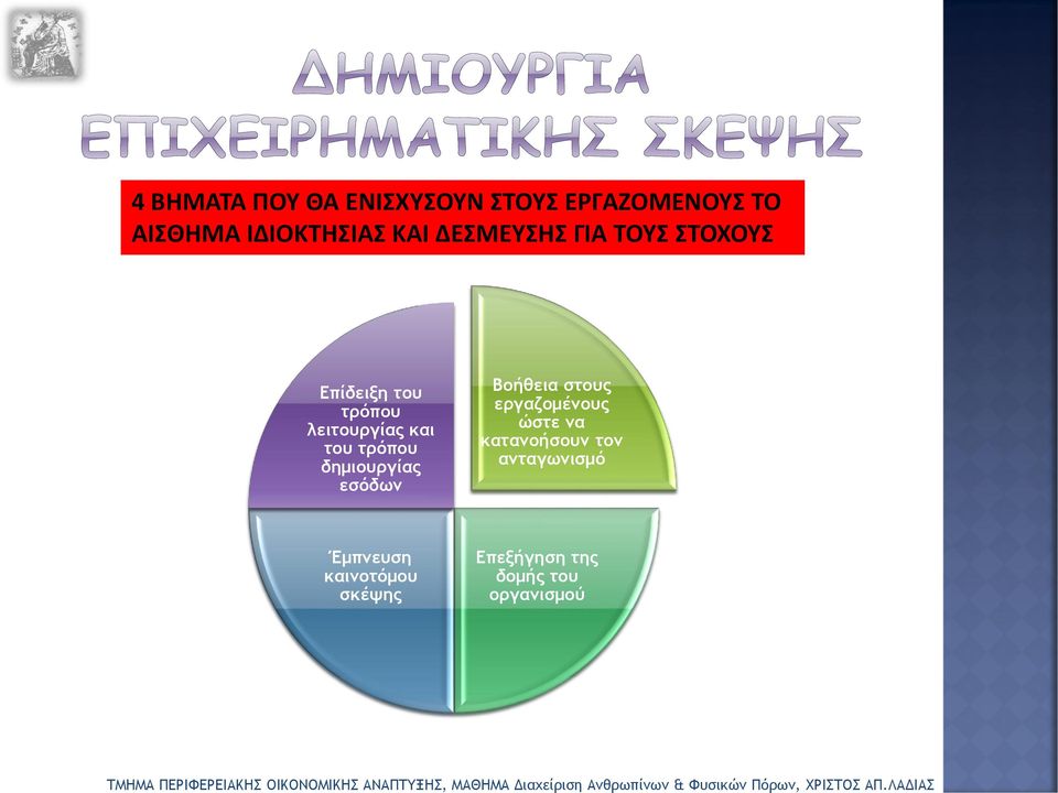 τρόπου δημιουργίας εσόδων Βοήθεια στους εργαζομένους ώστε να κατανοήσουν