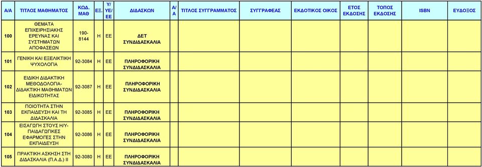 ΠΛΗΡΟΦΟΡΙΚΗ 03 04 05 ΠΟΙΟΤΗΤΑ ΣΤΗΝ ΕΚΠΑΙΔΕΥΣΗ ΚΑΙ ΤΗ ΔΙΔΑΣΚΑΛΙΑ ΕΙΣΑΓΩΓΗ ΣΤΟΥΣ Η/Υ- ΠΑΙΔΑΓΩΓΙΚΕΣ ΕΦΑΡΜΟΓΕΣ ΣΤΗΝ