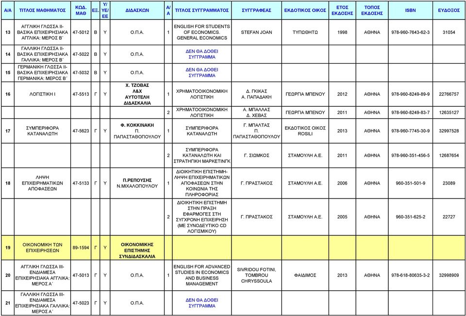 Π.Α. 6 ΛΟΓΙΣΤΙΚΗ Ι 47-553 Γ Υ Χ. ΤΖΟΒΑΣ Λ&Χ ΑΥΤΟΤΕΛΗ ΔΙΔΑΣΚΑΛΙΑ ΧΡΗΜΑΤΟΟΙΚΟΝΟΜΙΚΗ ΛΟΓΙΣΤΙΚΗ ΧΡΗΜΑΤΟΟΙΚΟΝΟΜΙΚΗ ΛΟΓΙΣΤΙΚΗ Δ. ΓΚΙΚΑΣ Α. ΠΑΠΑΔΑΚΗ Α. ΜΠΑΛΛΑΣ Δ.