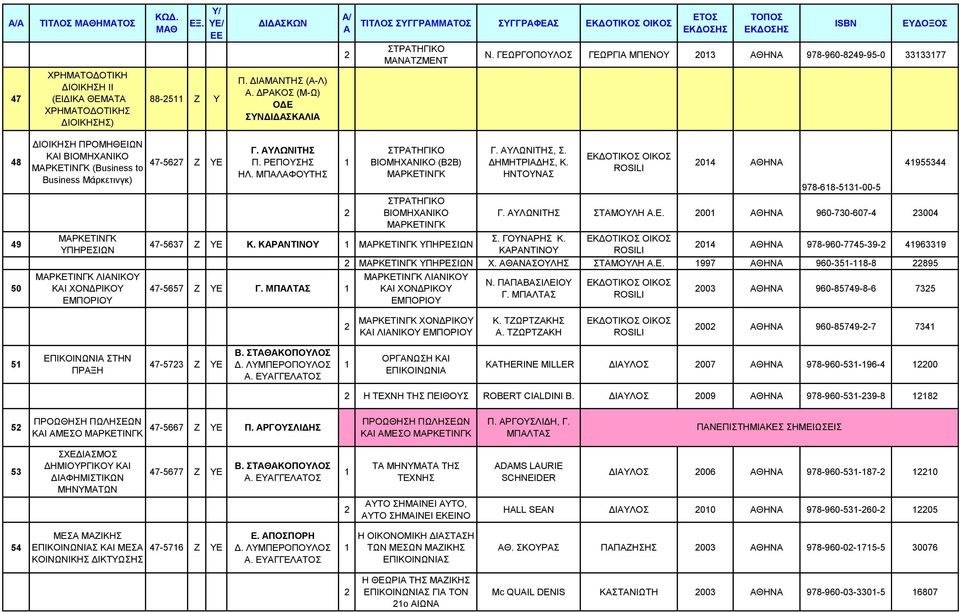 ΔΡΑΚΟΣ (Μ-Ω) ΟΔΕ 48 49 50 ΔΙΟΙΚΗΣΗ ΠΡΟΜΗΘΕΙΩΝ ΚΑΙ ΒΙΟΜΗΧΑΝΙΚΟ (Βusiness to Business Μάρκετινγκ) ΥΠΗΡΕΣΙΩΝ ΛΙΑΝΙΚΟΥ ΚΑΙ ΧΟΝΔΡΙΚΟΥ ΕΜΠΟΡΙΟΥ 47-567 Ζ ΥΕ Π. ΡΕΠΟΥΣΗΣ ΗΛ.