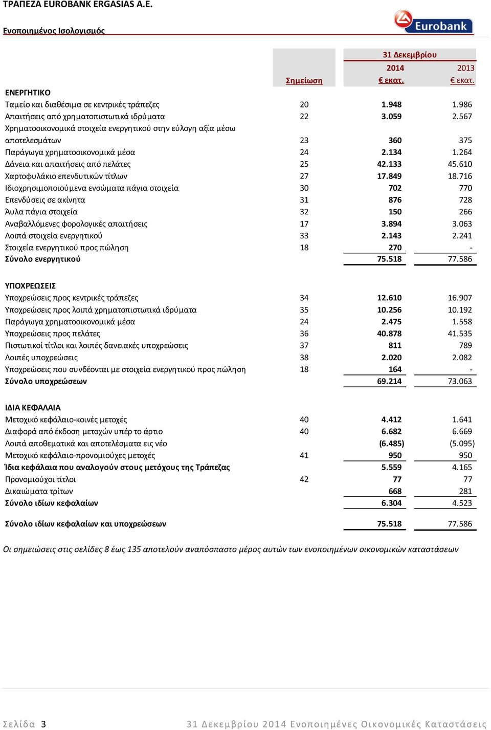 610 Χαρτοφυλάκιο επενδυτικών τίτλων 27 17.849 18.