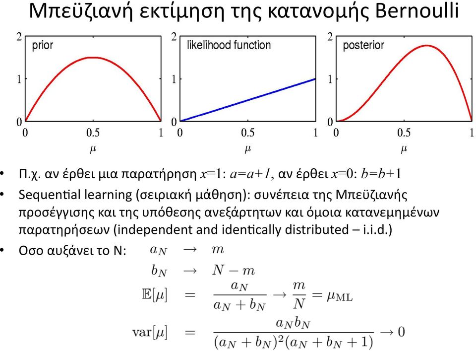 (σειριακή μάθηση): συνέπεια της Μπεϋζιανής προσέγγισης και της υπόθεσης