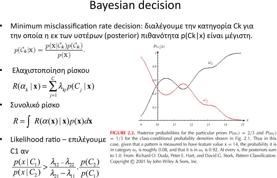 υστέρων (posterior) πιθανότητα p(ck x) είναι μέγιστη.