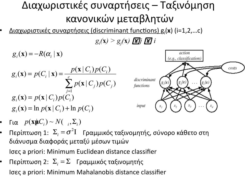 ταξινομητής, σύνορο κάθετο στη διάνυσμα διαφοράς μεταξύ μέσων τιμών Ισες a priori: Minimum