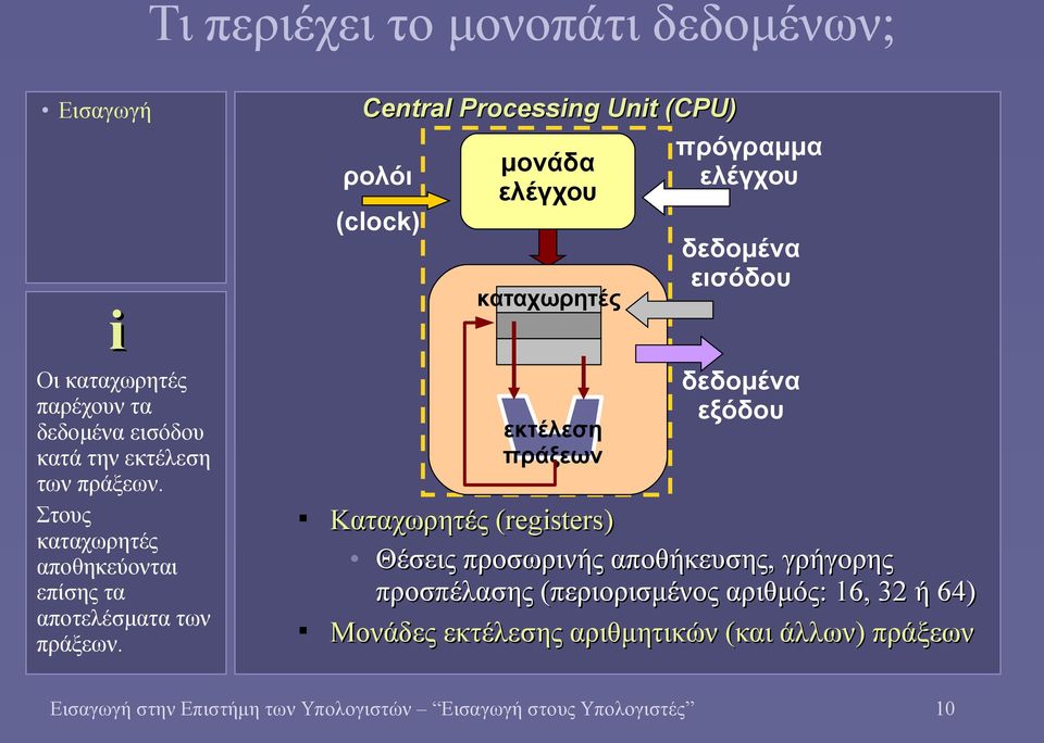 Central Processing Unit (CPU) ρολόι (clock) μονάδα ελέγχου καταχωρητές εκτέλεση πράξεων πρόγραμμα ελέγχου δεδομένα εισόδου δεδομένα