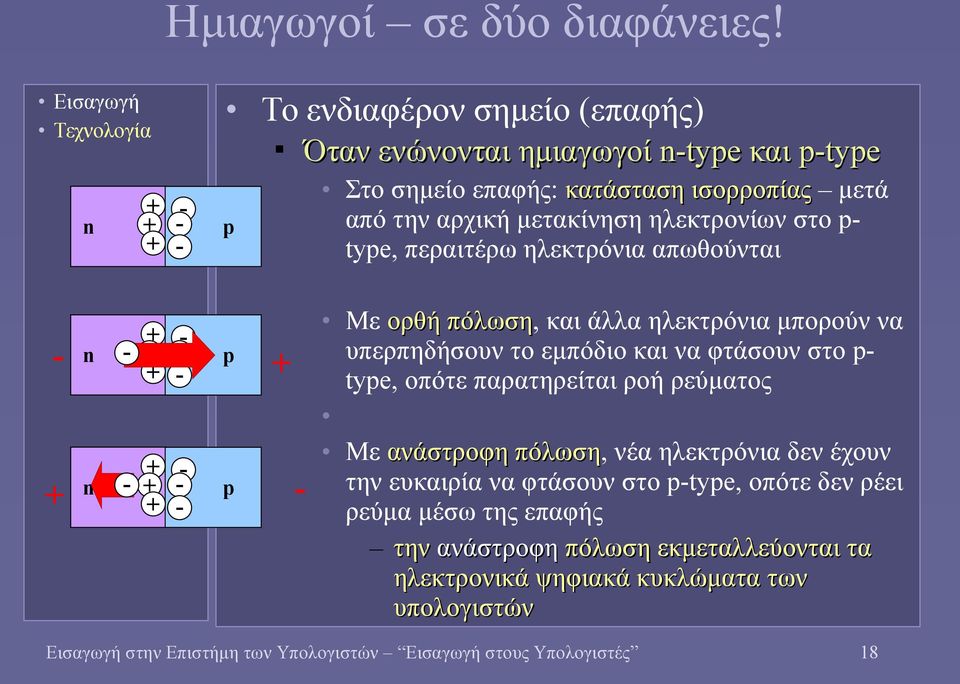 στο p- type, περαιτέρω ηλεκτρόνια απωθούνται - n - + - + - p + - + + - n - + - p + + - - Με ορθή πόλωση, και άλλα ηλεκτρόνια μπορούν να υπερπηδήσουν το εμπόδιο και να