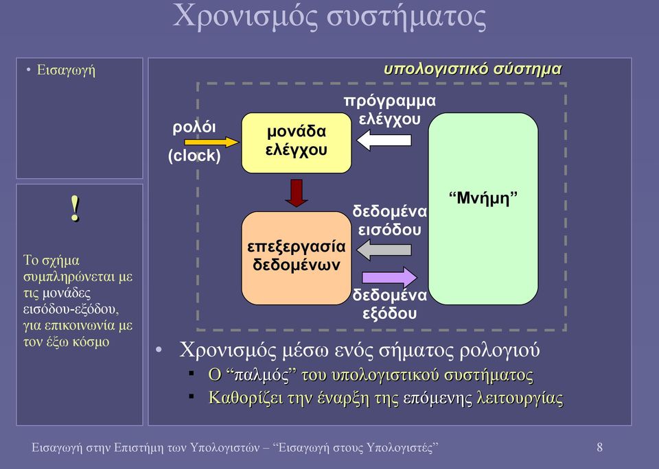 σήματος ρολογιού επεξεργασία δεδομένων δεδομένα εισόδου δεδομένα εξόδου Μνήμη Ο παλμός του υπολογιστικού