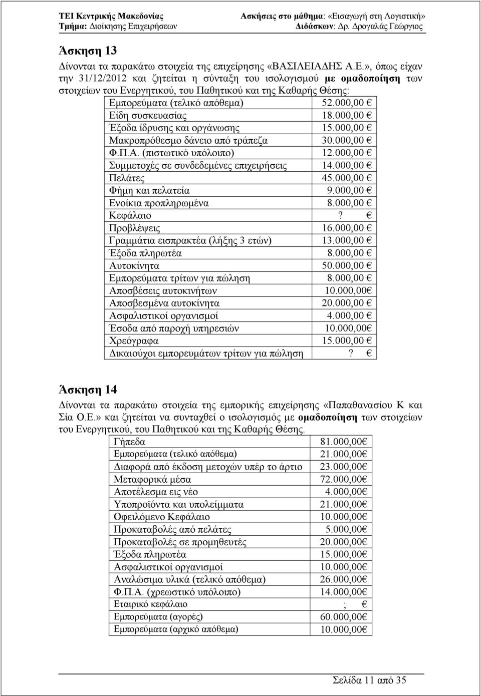 000,00 Είδη συσκευασίας 18.000,00 Έξοδα ίδρυσης και οργάνωσης 15.000,00 Μακροπρόθεσµο δάνειο από τράπεζα 30.000,00 Φ.Π.Α. (πιστωτικό υπόλοιπο) 12.000,00 Συµµετοχές σε συνδεδεµένες επιχειρήσεις 14.