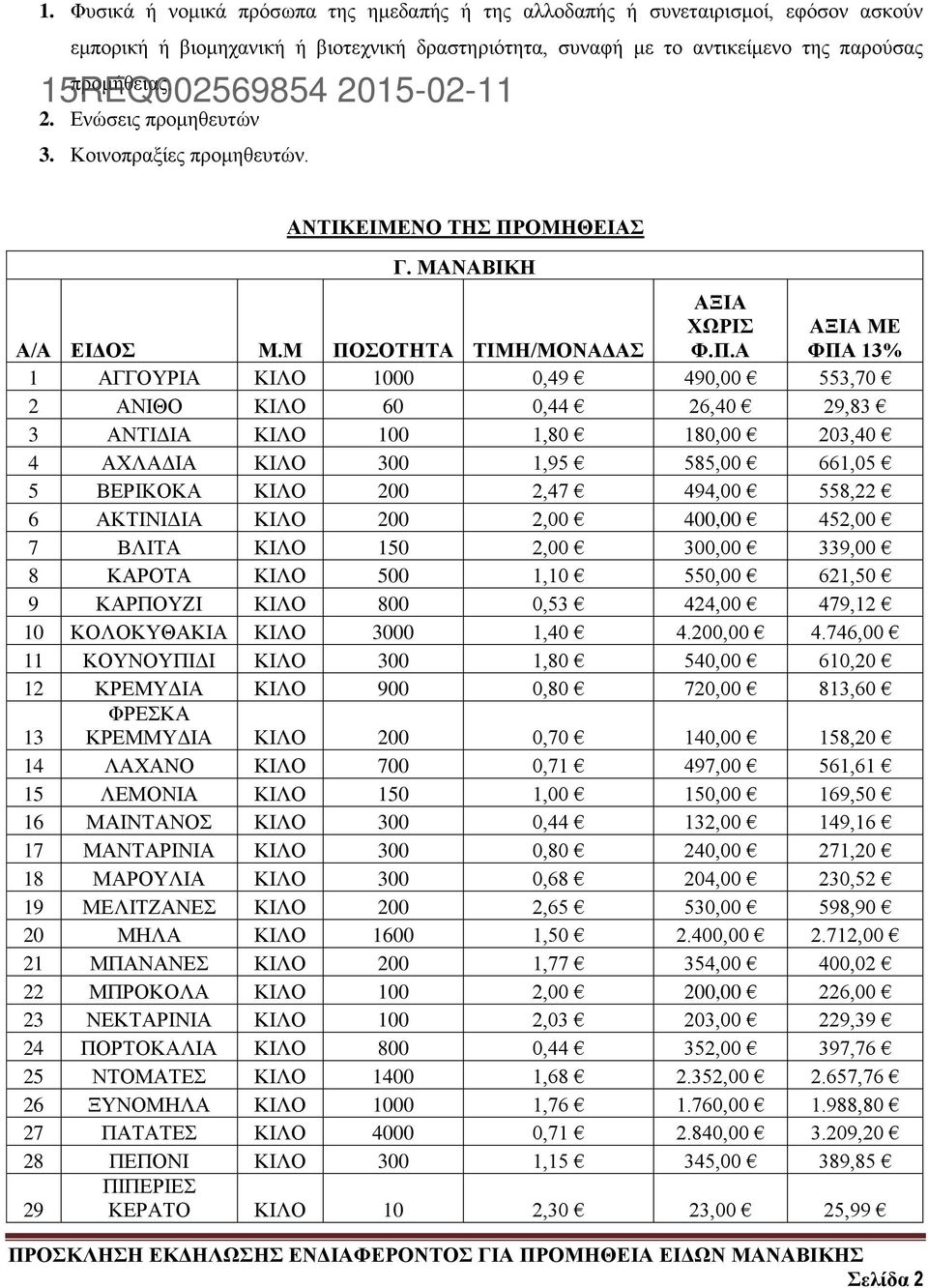 Μ ΠΟΣΟΤΗΤΑ ΤΙΜΗ/ΜΟΝΑΔΑΣ 1 ΑΓΓΟΥΡΙΑ ΚΙΛΟ 1000 0,49 490,00 553,70 2 ΑΝΙΘΟ ΚΙΛΟ 60 0,44 26,40 29,83 3 ΑΝΤΙΔΙΑ ΚΙΛΟ 100 1,80 180,00 203,40 4 ΑΧΛΑΔΙΑ ΚΙΛΟ 300 1,95 585,00 661,05 5 ΒΕΡΙΚΟΚΑ ΚΙΛΟ 200 2,47