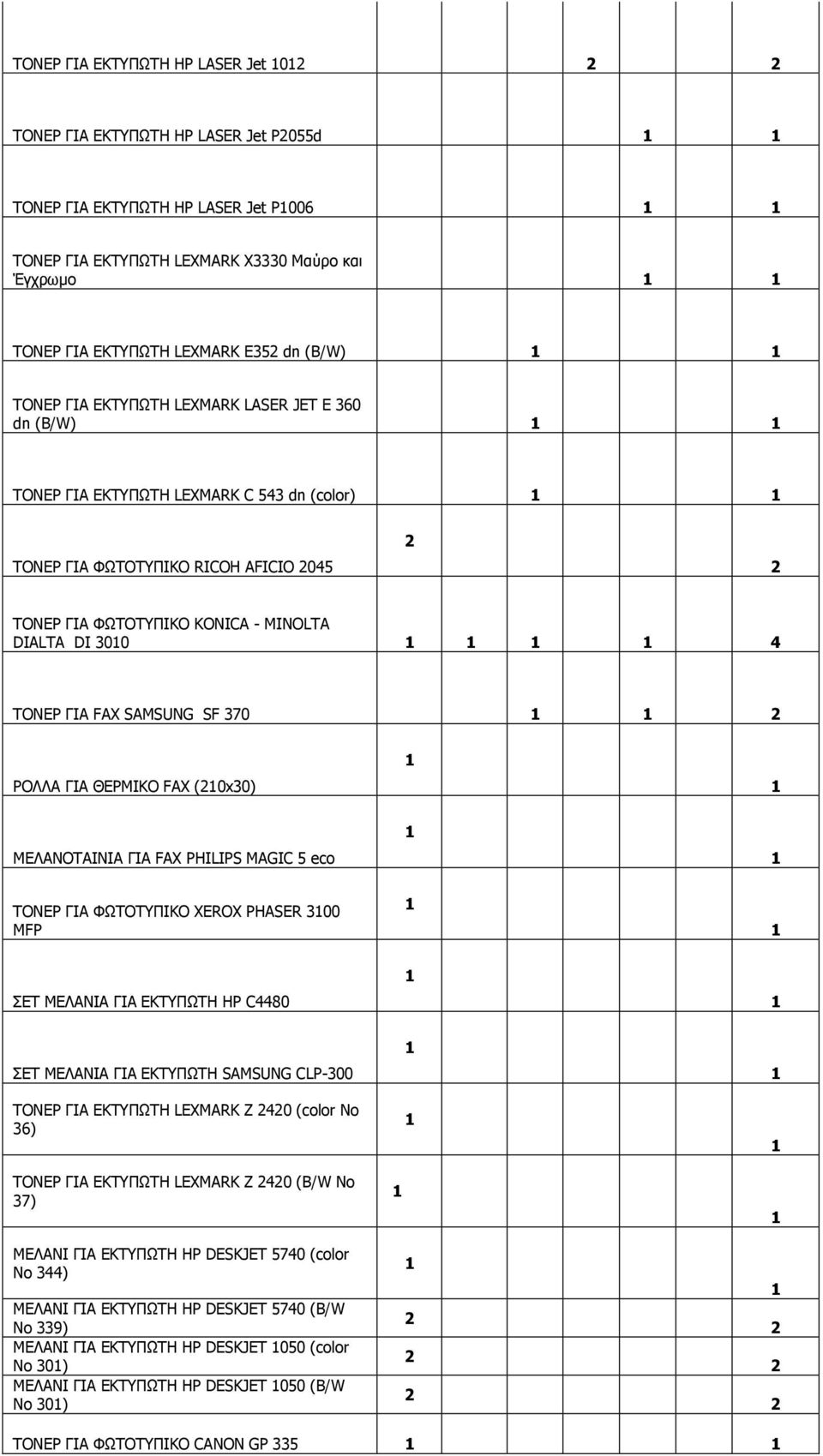 FAX SAMSUNG SF 370 ΡΟΛΛΑ ΓΙΑ ΘΕΡΜΙΚΟ FAX (0x30) ΜΕΛΑΝΟΤΑΙΝΙΑ ΓΙΑ FAX PHILIPS MAGIC 5 eco ΤΟΝΕΡ ΓΙΑ ΦΩΤΟΤΥΠΙΚΟ XEROX PHASER 300 MFP ΣΕΤ ΜΕΛΑΝΙΑ ΓΙΑ ΕΚΤΥΠΩΤΗ HP C4480 ΣΕΤ ΜΕΛΑΝΙΑ ΓΙΑ ΕΚΤΥΠΩΤΗ SAMSUNG