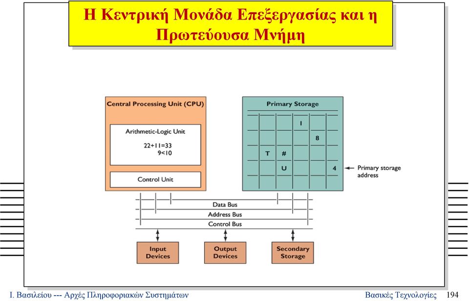 Βασιλείου --- Αρχές