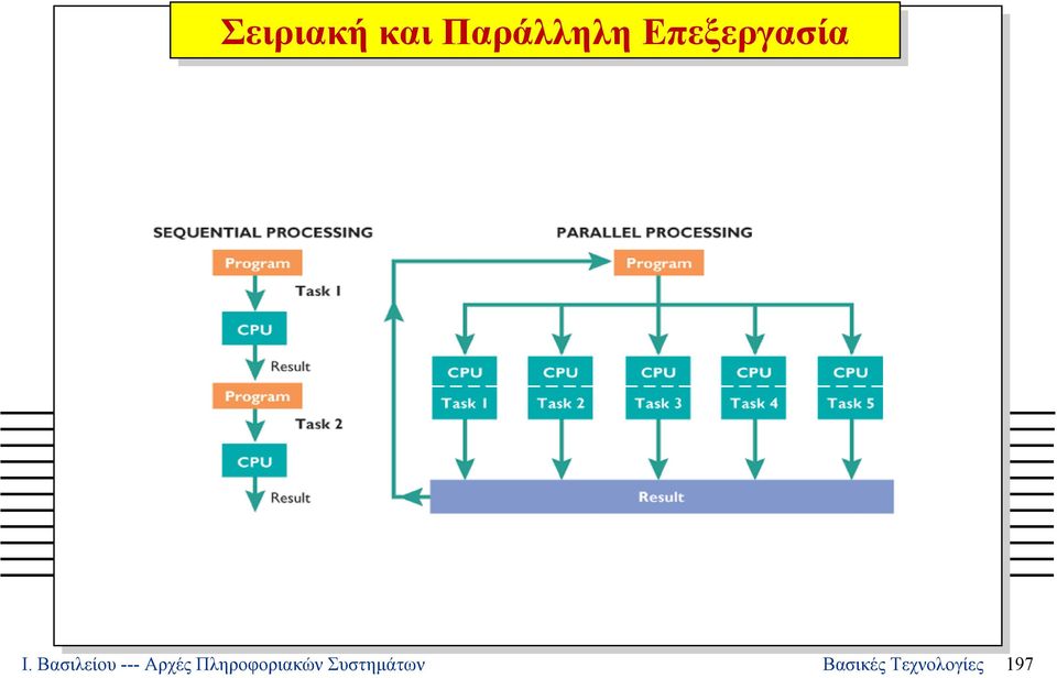 Βασιλείου --- Αρχές