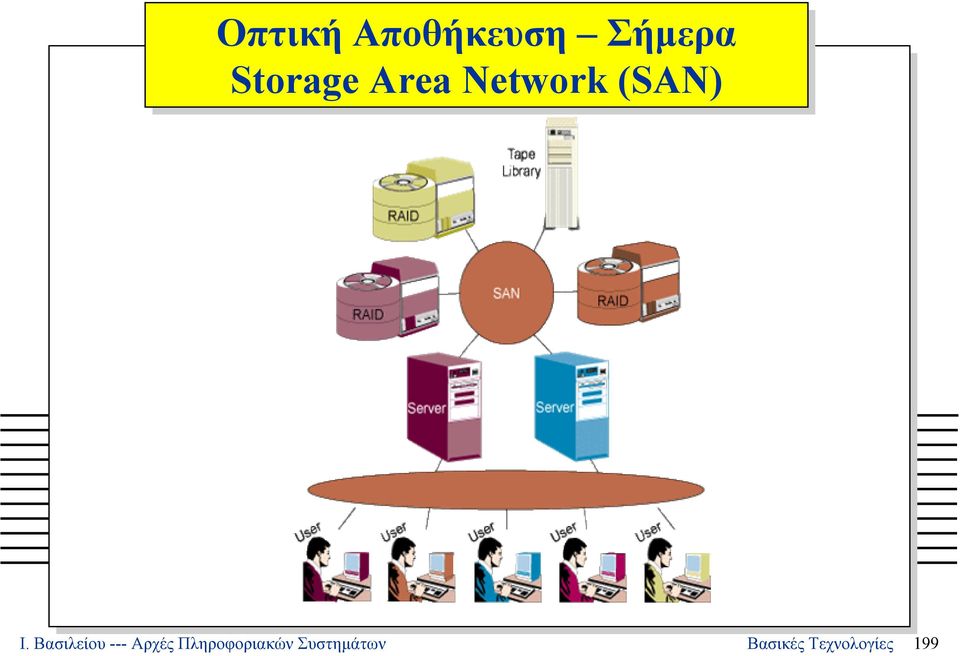 Βασιλείου --- Αρχές