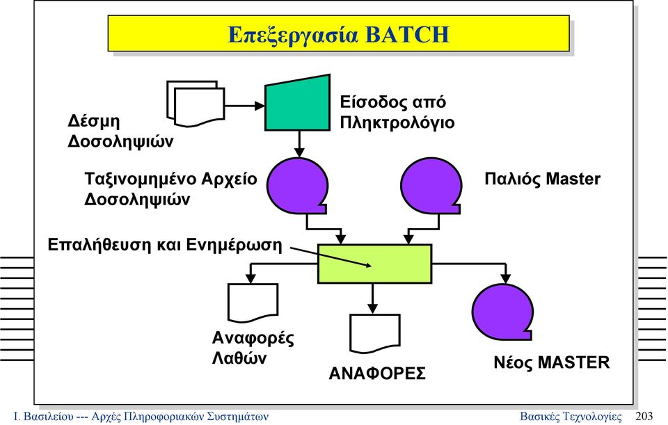Ενηµέρωση Αναφορές Λαθών ΑΝΑΦΟΡΕΣ Νέος MASTER Ι.