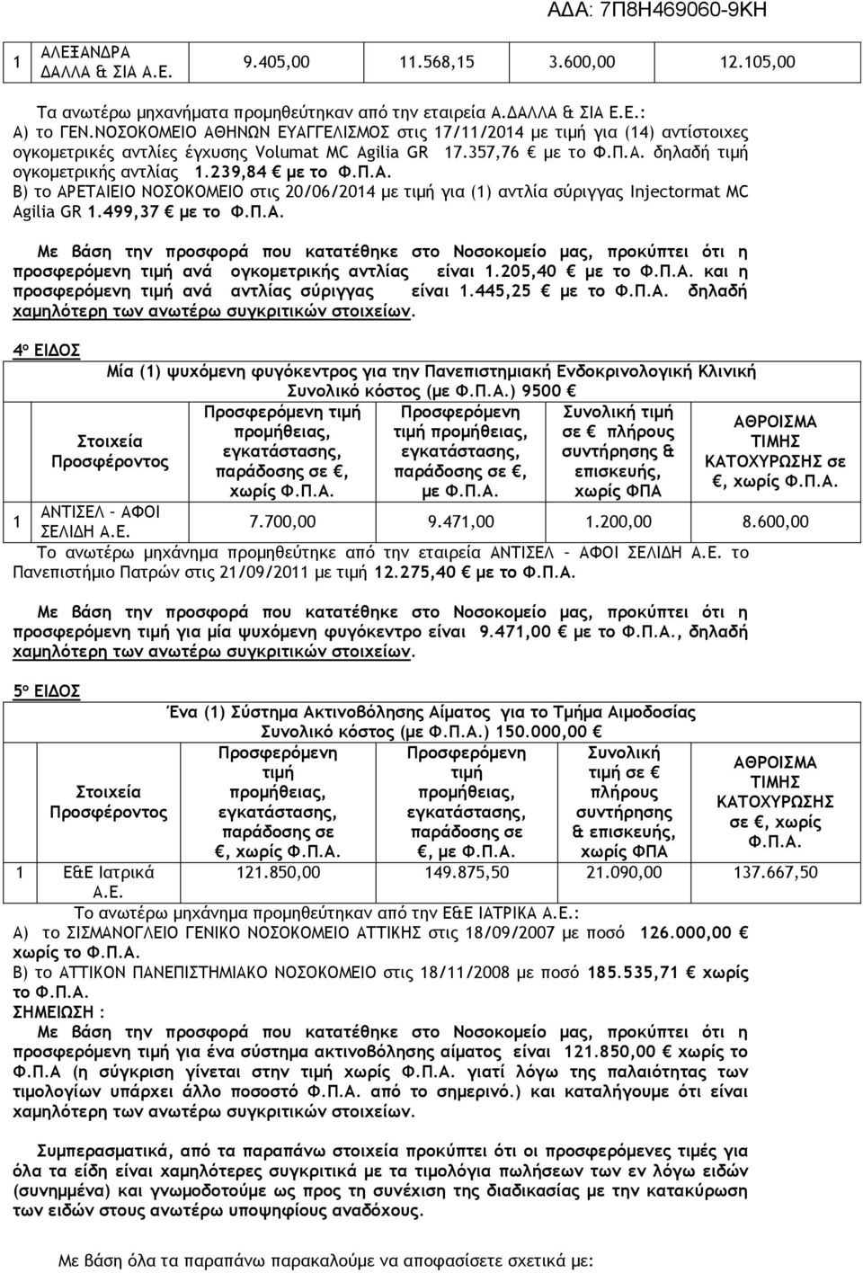 499,37 με το Φ.Π.Α. προσφερόμενη ανά ογκομετρικής αντλίας είναι 1.205,40 με το Φ.Π.Α. και η προσφερόμενη ανά αντλίας σύριγγας είναι 1.445,25 με το Φ.Π.Α. δηλαδή 4 ο ΕΙΔΟΣ Μία (1) ψυχόμενη φυγόκεντρος για την Πανεπιστημιακή Ενδοκρινολογική Κλινική Συνολικό κόστος (με Φ.