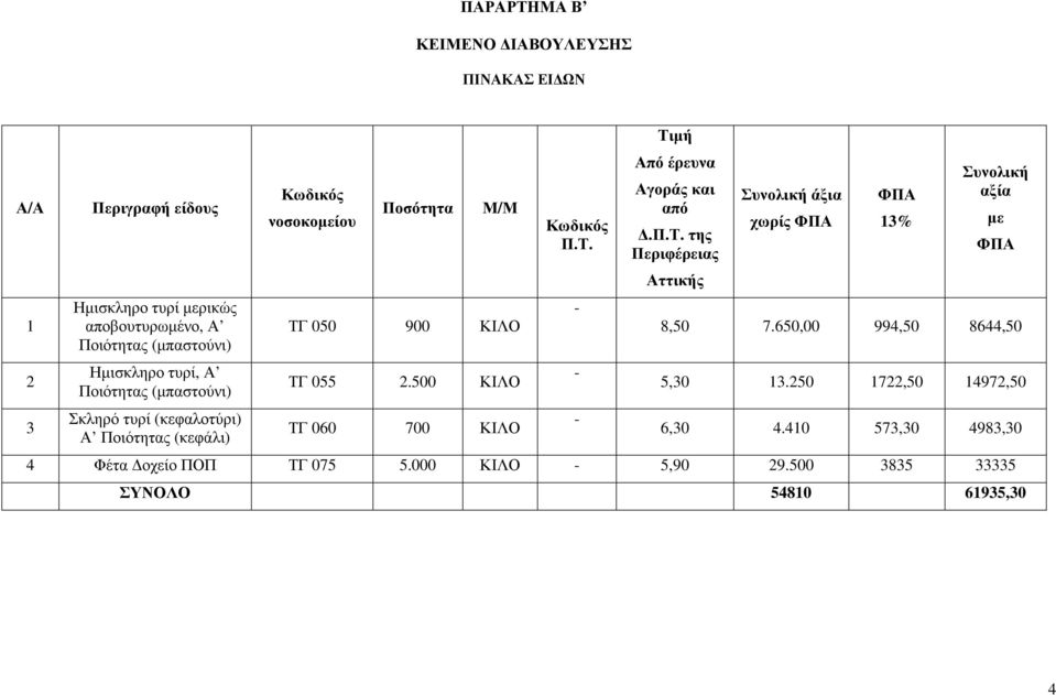 500 ΚΙΛΟ ΤΓ 060 700 ΚΙΛΟ Κωδικός Π.Τ. - - - Τιµή Από έρευνα Αγοράς και από.π.τ.