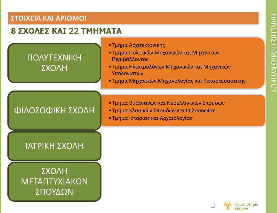 Μθχανολογίασ και Καταςκευαςτικισ ΠΑΝΕΠΙΣΗΜΙΟ ΚΤΠΡΟΤ ΦΙΛΟΟΦΙΚΗ ΧΟΛΗ Σμιμα Βυηαντινϊν και Νεοελλθνικϊν