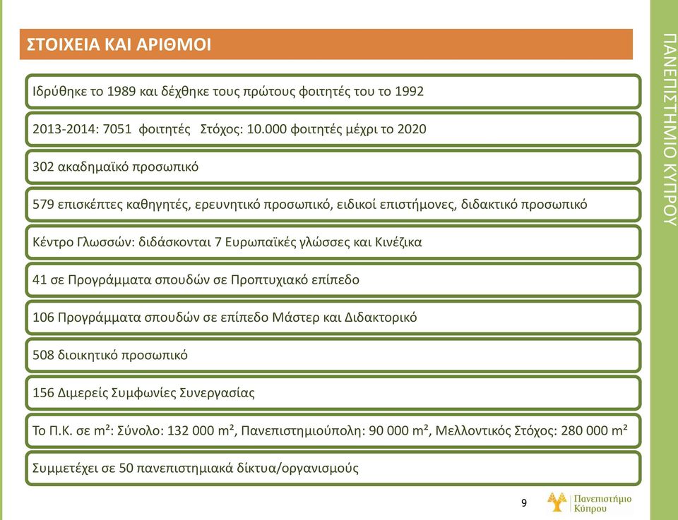 διδάςκονται 7 Ευρωπαϊκζσ γλϊςςεσ και Κινζηικα ΠΑΝΕΠΙΣΗΜΙΟ ΚΤΠΡΟΤ 41 ςε Προγράμματα ςπουδϊν ςε Προπτυχιακό επίπεδο 106 Προγράμματα ςπουδϊν ςε επίπεδο Μάςτερ και