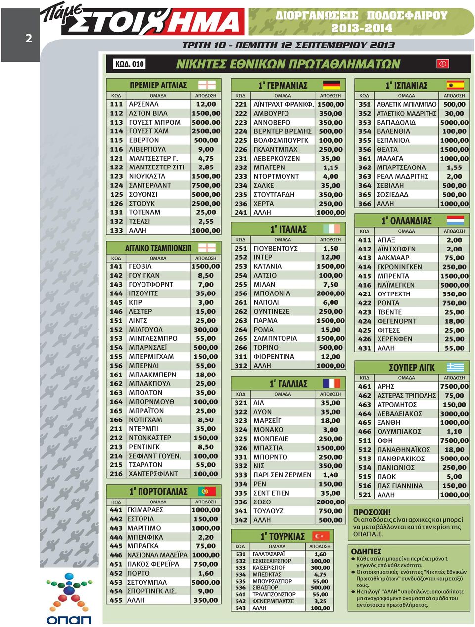 ΛΙΝΤΣ 2 3,00 46 52 ΛΕΣΤΕΡ ΜΙΛΓΟΥΟΛ 300,00 53 ΜΙΝΤΛΕΣΜΠΡΟ 5 5 ΛΙΝΤΣ 2 54 ΜΠΑΡΝΣΛΕΪ 500,00 52 ΜΙΛΓΟΥΟΛ 300,00 55 ΜΠΕΡΜΙΓΧΑΜ 53 ΜΙΝΤΛΕΣΜΠΡΟ 5 56 ΜΠΕΡΝΛΙ 5 54 6 ΜΠΑΡΝΣΛΕΪ ΜΠΛΑΚΜΠΕΡΝ 500,00 8,00 55 62