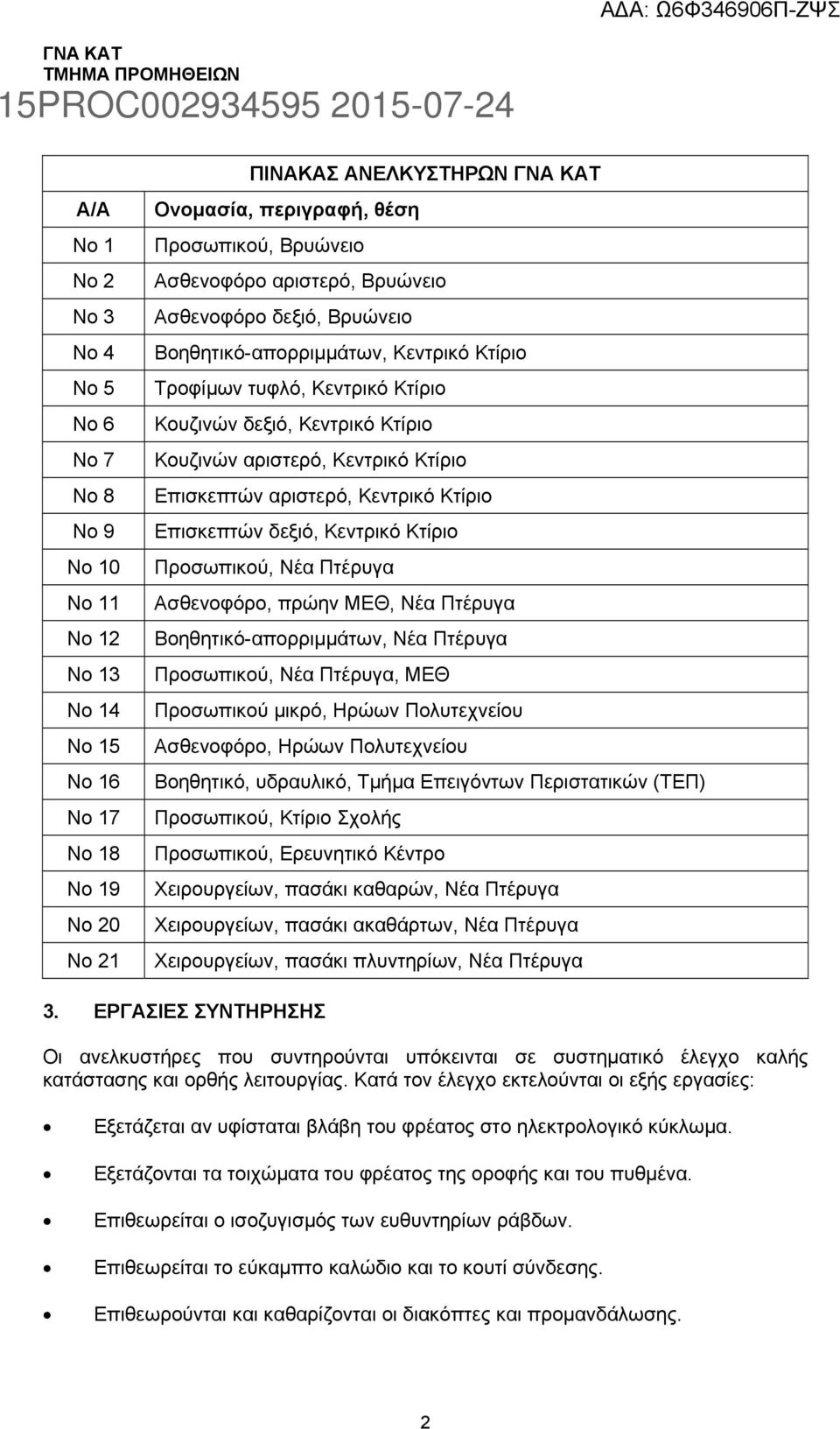 Επισκεπτών αριστερό, Κεντρικό Κτίριο Επισκεπτών δεξιό, Κεντρικό Κτίριο Προσωπικού, Νέα Πτέρυγα Ασθενοφόρο, πρώην ΜΕΘ, Νέα Πτέρυγα Βοηθητικό-απορριµµάτων, Νέα Πτέρυγα Προσωπικού, Νέα Πτέρυγα, ΜΕΘ