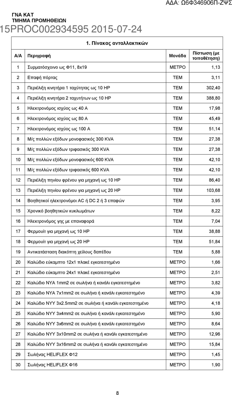KVA ΤΕΜ 27,38 9 Μ/ς πολλών εξόδων τριφασικός 300 KVA ΤΕΜ 27,38 10 Μ/ς πολλών εξόδων µονοφασικός 600 KVA ΤΕΜ 42,10 11 Μ/ς πολλών εξόδων τριφασικός 600 KVA ΤΕΜ 42,10 12 Περιέλιξη πηνίου φρένου για