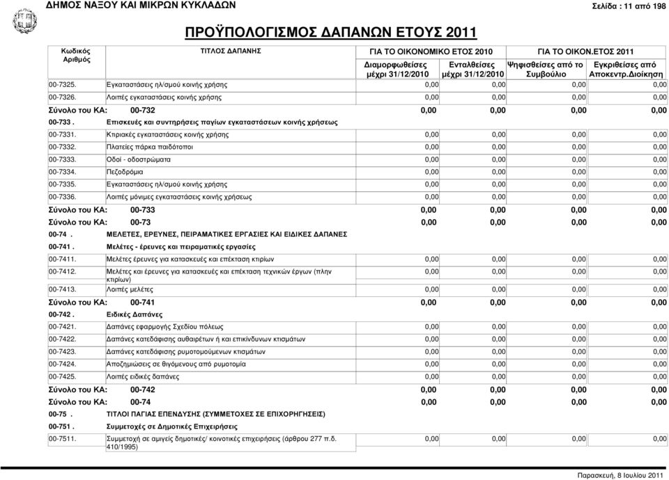 Εγκαταστάσεις ηλ/σµού κοινής χρήσης 00-7336. Λοιπές µόνιµες εγκαταστάσεις κοινής χρήσεως 00-733 00-73 00-74. ΜΕΛΕΤΕΣ, ΕΡΕΥΝΕΣ, ΠΕΙΡΑΜΑΤΙΚΕΣ ΕΡΓΑΣΙΕΣ ΚΑΙ ΕΙ ΙΚΕΣ ΑΠΑΝΕΣ 00-741.