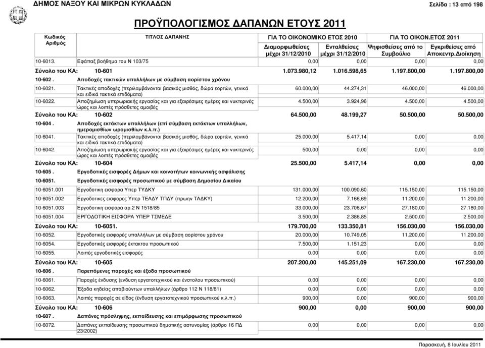 Αποζηµίωση υπερωριακής εργασίας και για εξαιρέσιµες ηµέρες και νυκτερινές ώρες και λοιπές πρόσθετες αµοιβές 10-602 10-604.