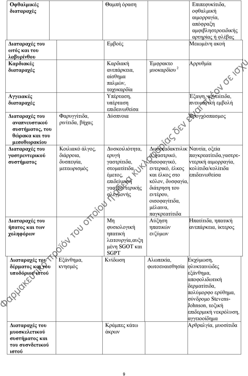 Καρδιακή ανεπάρκεια, αίσθημα παλμών, ταχυκαρδία Υπέρταση, υπέρταση επιδεινωθείσα Δύσπνοια Δυσκοιλιότητα, ερυγή γαστρίτιδα, στοματίτιδα, έμετος, επιδείνωση γαστρεντερικής φλεγμονής Μη φυσιολογική