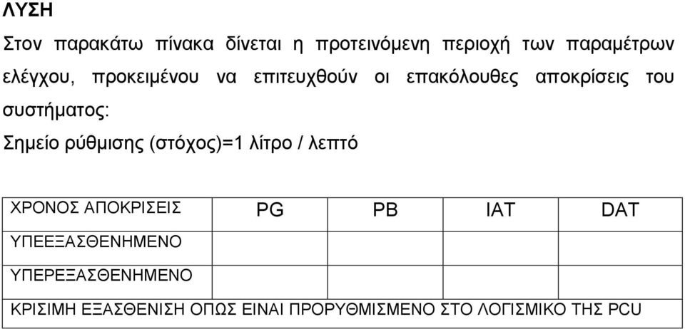 ρύθμισης (στόχος)=1 λίτρο / λεπτό ΧΡΟΝΟΣ ΑΠΟΚΡΙΣΕΙΣ PG PB IAT DAT