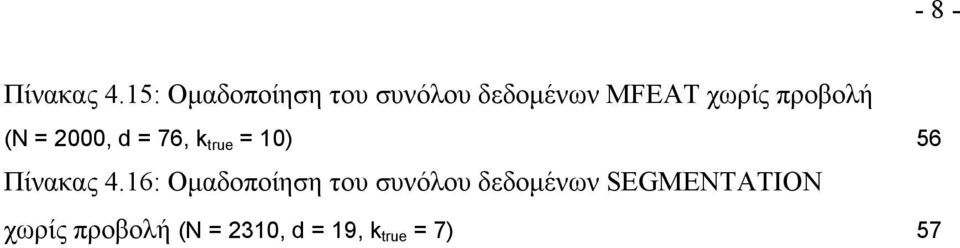 προβολή (N = 2000, d = 76, k true = 10) 56 Πίνακας 4.