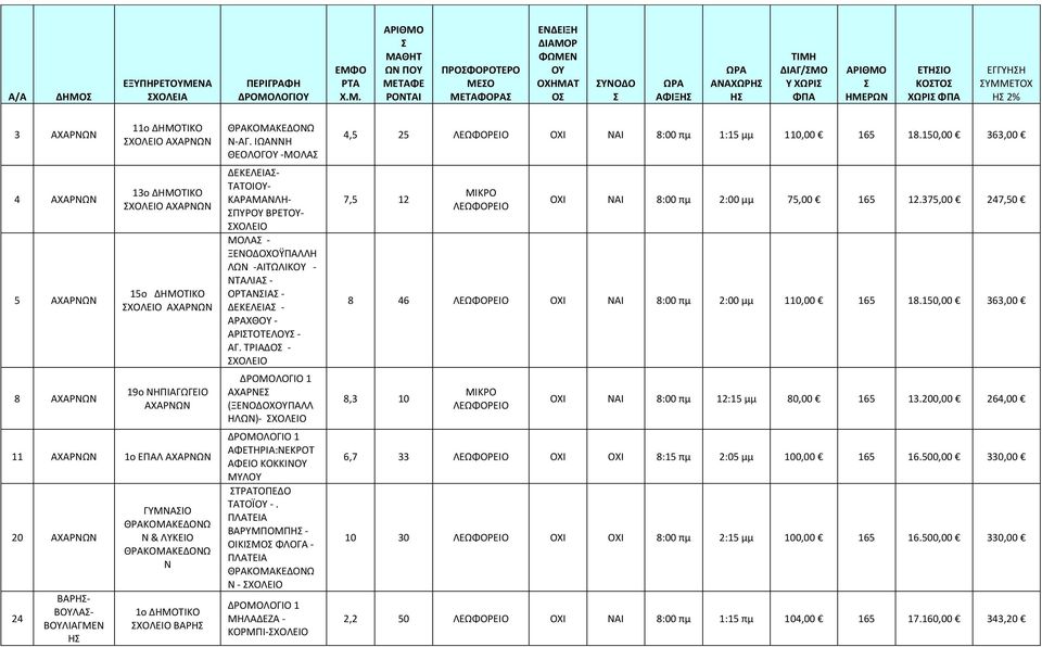 ΝΑ ΣΧΟΛΕΙΑ ΠΕΡΙΓΡΑΦΗ ΔΡΟΜΟ