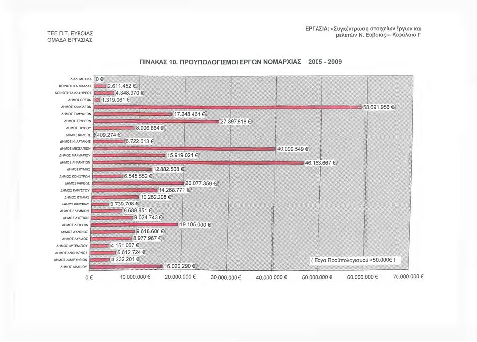 ΜΕΣΣΑΠΙΩΝ ΔΗΜΟΣ ΜΑΡΜΑΡΙΟΥ ΔΗΜΟΣ ΛΗΛΑΝΤΙΩΝ ΔΗΜΟΣ ΚΥΜΗΣ ΔΗΜΟΣ ΚΟΝΙΣΤΡΩΝ ΔΗΜΟΣ ΚΗΡΕΩΣ ΔΗΜΟΣ ΚΑΡΥΣΤΟΥ ΔΗΜΟΣ ΙΣΤΙΑΙΑΣ ΔΗΜΟΣ ΕΡΕΤΡΙΑΣ ΔΗΜΟΣ ΕΛΥΜΝΙΩΝ ΔΗΜΟΣ ΔΥΣΤΙΩΝ ΔΗΜΟΣ ΔΙΡΦΥΩΝ ΔΗΜΟΣ ΑΥΛΩΝΟΣ ΔΗΜΟΣ ΑΥΛΙΔΟΣ